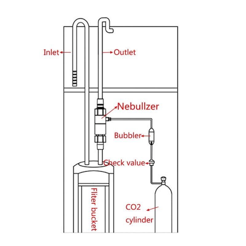 0XLD CO2 Diffuser Plastic Atom - đánh giá và giá Planted Aquarium Without Co2